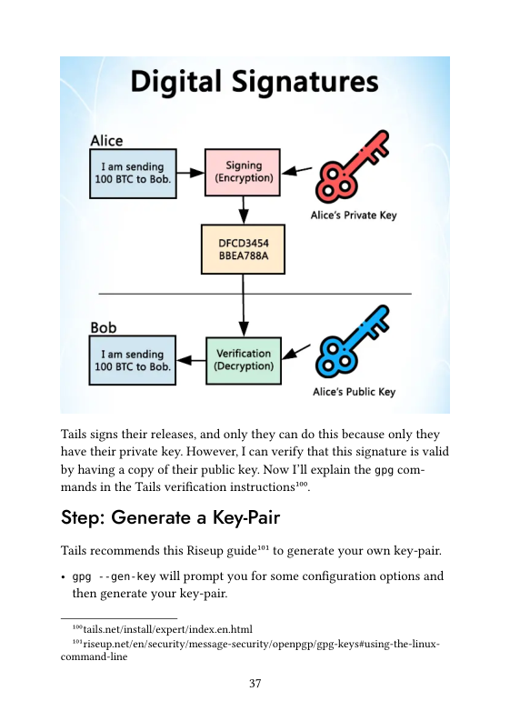 Digital Signatures  Alice 1am sending Signing 1008C to Bob. [ | (Encrypion) 4  DFCD3454. BBEA7BA  Bob \ 1am sending Verification 4 100 BTC to Bob. [“#—] ecryption)  Aices Public Key  Tails signs their releases, and only they can do this because only they have their private key. However, I can verify that this signature is valid by having a copy of their public key. Now I’ll explain the gpg com- ‘mands in the Tails verification instructions™.  Step: Generate a Key-P:  Tails recommends this Riseup guide™ to generate your own key-pair.  - gpg --gen-key will prompt you for some configuration options and then generate your key-pai.  “tails net/installexpert/index.en html  eup.net/en/security/mes command-line  e-security/openpgp/gpi-keystusing-the-linux  37 